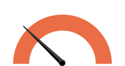 speedometer